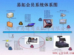 易拓會員客戶關(guān)系管理知識導航 貿(mào)易行業(yè)與終端服務(wù)業(yè)CRM解決方案及軟件與信息技術(shù)服務(wù)業(yè)的協(xié)同作用