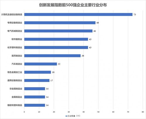 首份中國上市高新技術(shù)企業(yè)創(chuàng)新發(fā)展指數(shù)顯示 軟件與信息技術(shù)服務(wù)業(yè)領(lǐng)跑
