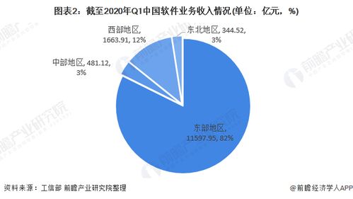2020年軟件與信息技術(shù)服務(wù)業(yè)市場發(fā)展現(xiàn)狀分析 行業(yè)景氣度同比有所下降