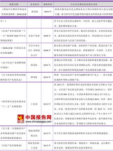 2016-2017年中國軟件和信息技術(shù)服務(wù)行業(yè)主管部門與監(jiān)管體制現(xiàn)狀分析