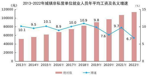 2022年平均工資數(shù)據(jù)解析 中部地區(qū)承壓，房地產(chǎn)行業(yè)收縮，信息技術(shù)服務(wù)業(yè)領(lǐng)跑