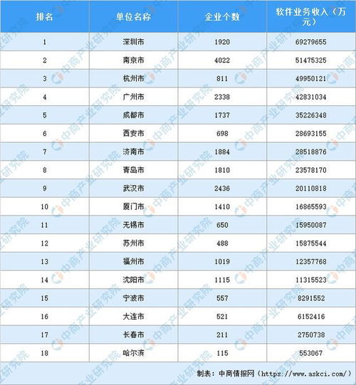 2019年軟件和信息技術服務業統計年報解讀 產業規模持續擴大，創新驅動發展態勢良好