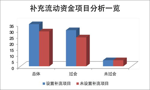 軟件和信息服務業募投專題研究 行業趨勢、投資邏輯與策略分析