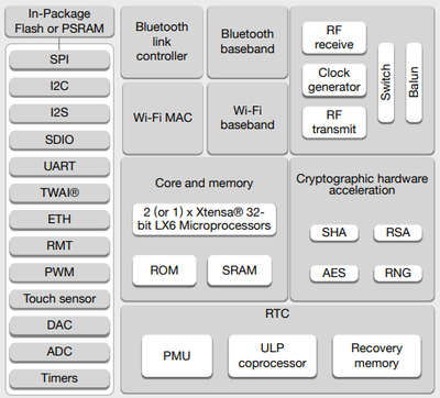 ESP32 無法連接 WiFi 之 RF 模塊故障全解析