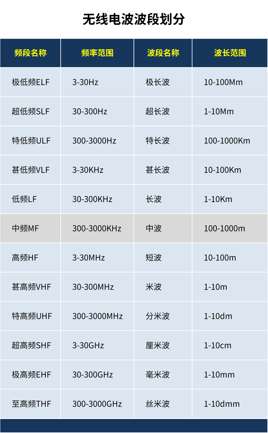 別自學(xué)了！雪峰教你玩模塊，RF射頻知識(shí)輕松掌握